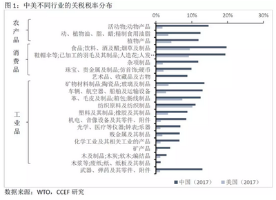 林采宜:“零关税”将给中国经济带来哪些影响?