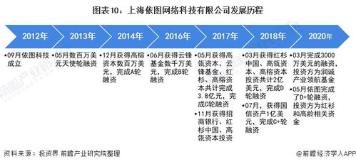 一文详细了解2020年中国计算机视觉行业企业竞争格局情况 国内企业盈利空间巨大